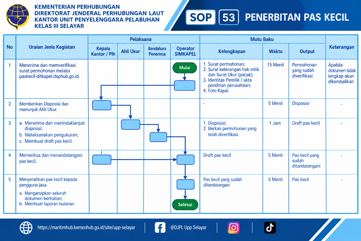 53 Penerbitan Pas Kecil.png